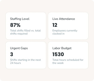 Analytics – go deeper with confidence