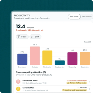 Analytics & Reporting that turns workforce data into confident decisions