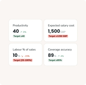 Analytics designed for real workforce decisions