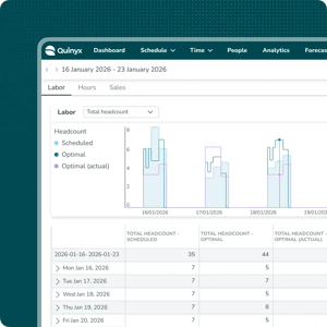 Forecast demand with confidence – every shift, every day