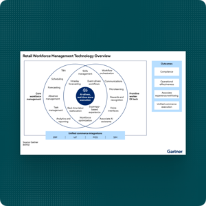 Gartner_market_guide_2026_graph_v1