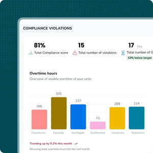 Workforce compliance that scales – without slowing you down